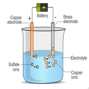 Class VIII Science Chapter 2 Chemical Effects of Electric Current ...