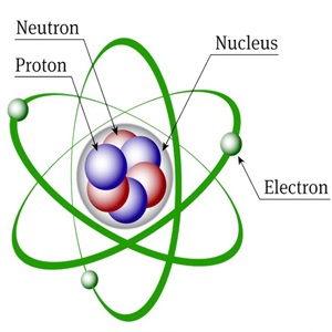 Class IX Science Chapter 4 Structure of the Atom MCQs